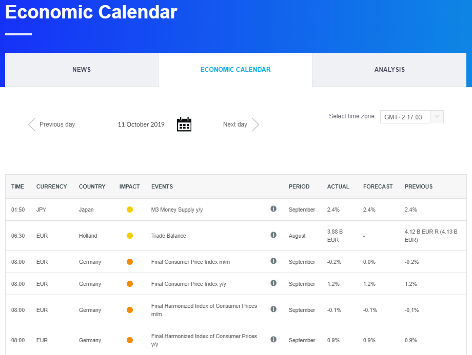 Calendario economico di Trading 212
