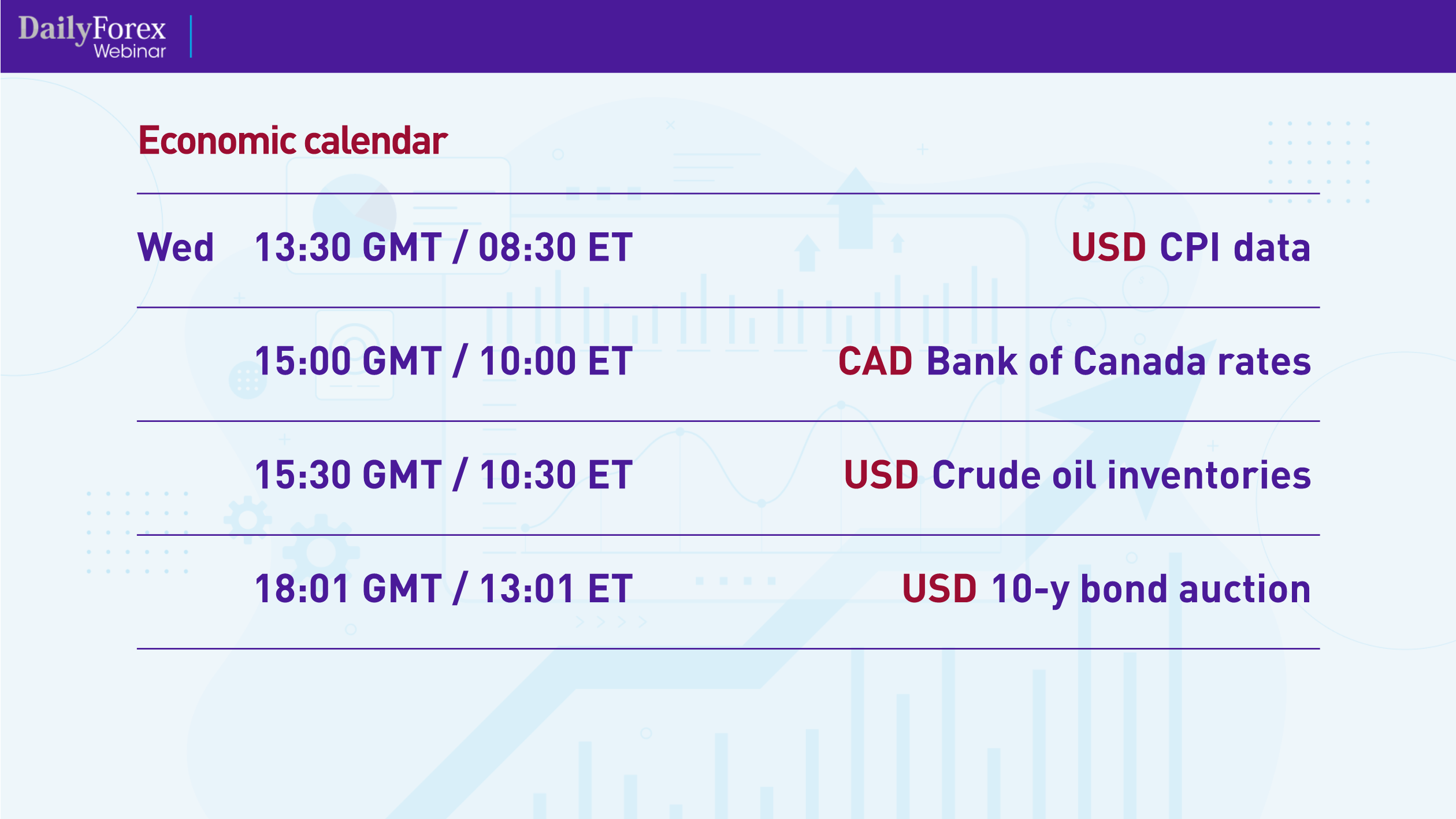 Economic calendar Economic calendar