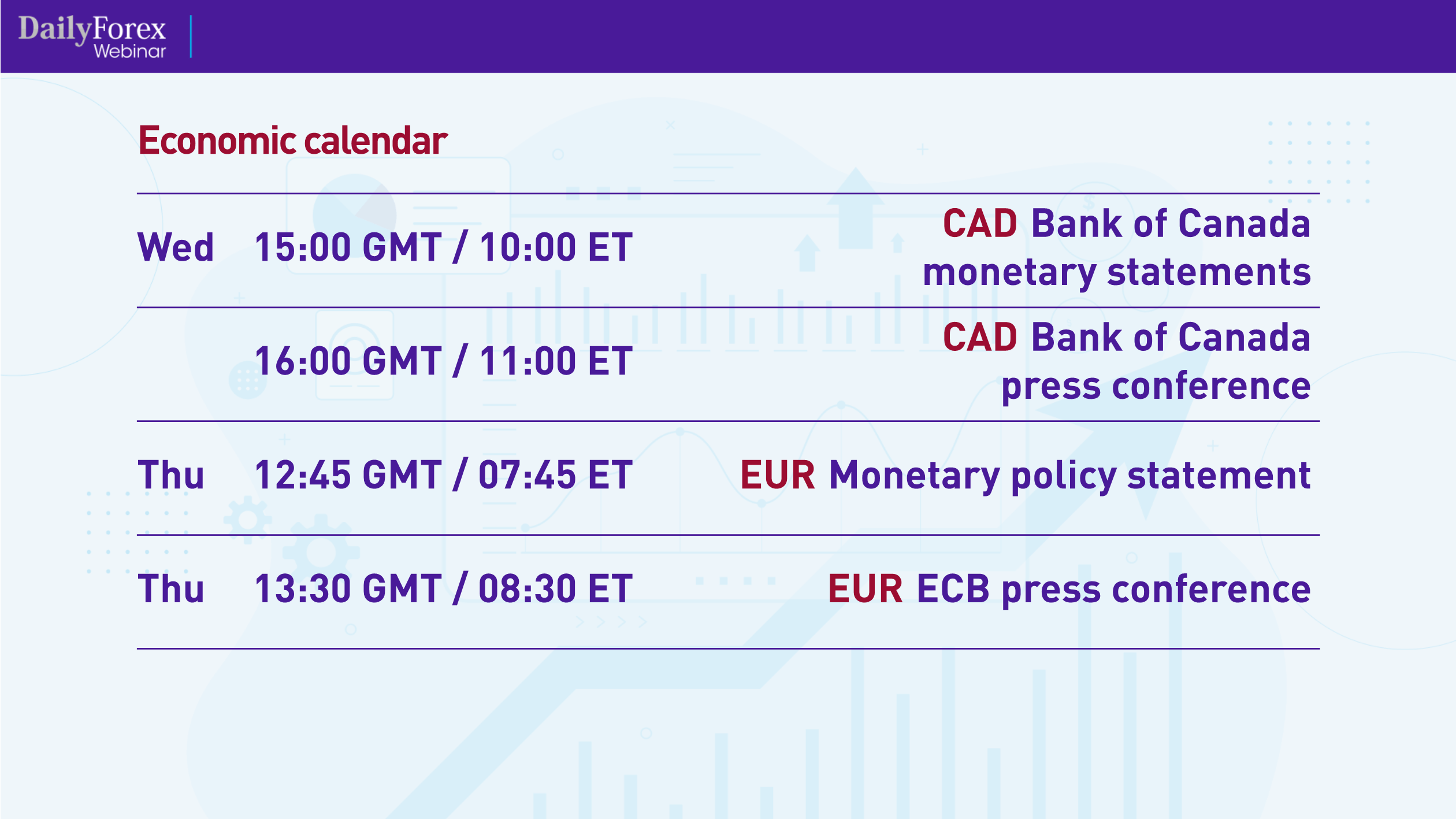 Economic Calendar Economic Calendar