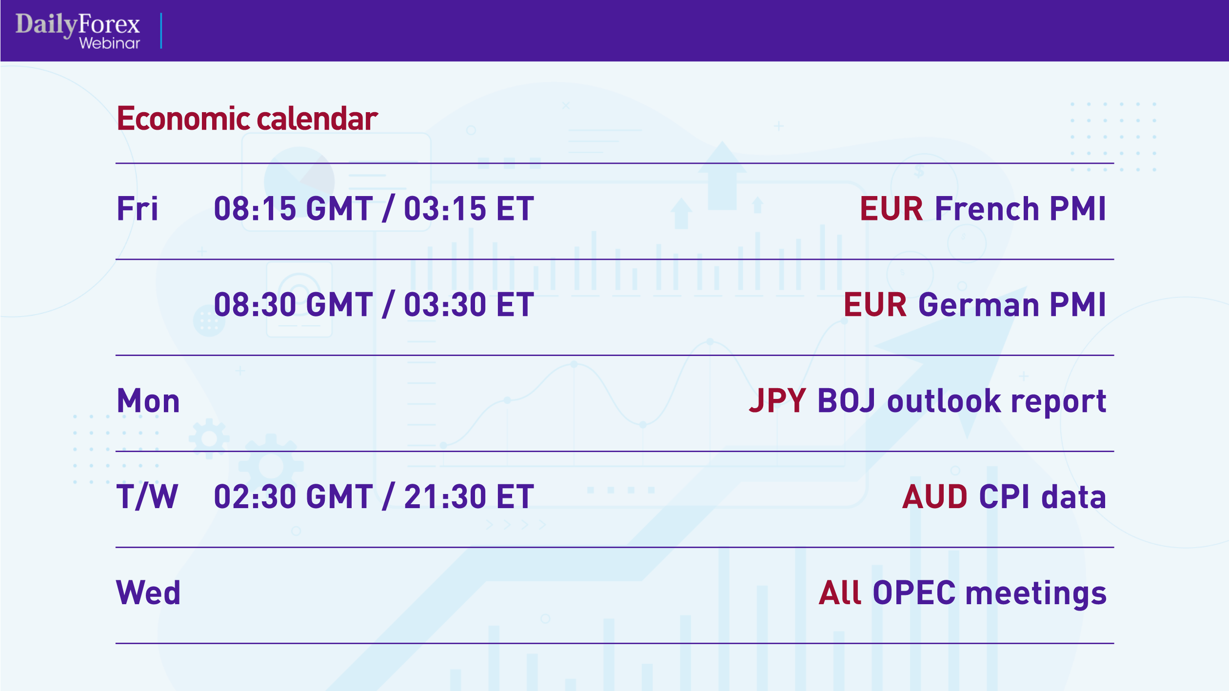 Economic Calendar Economic Calendar