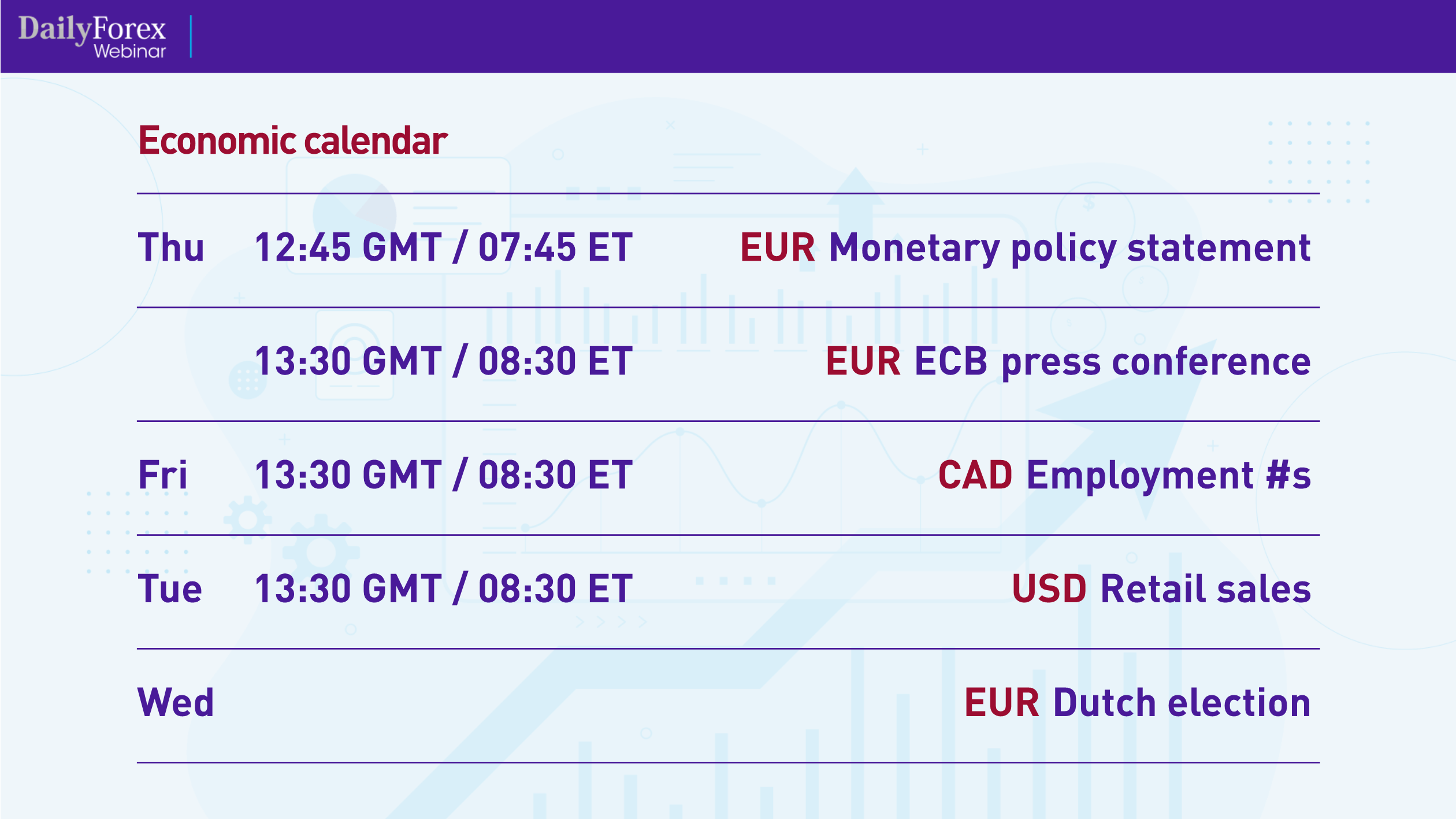 Economic Calendar Economic calendar