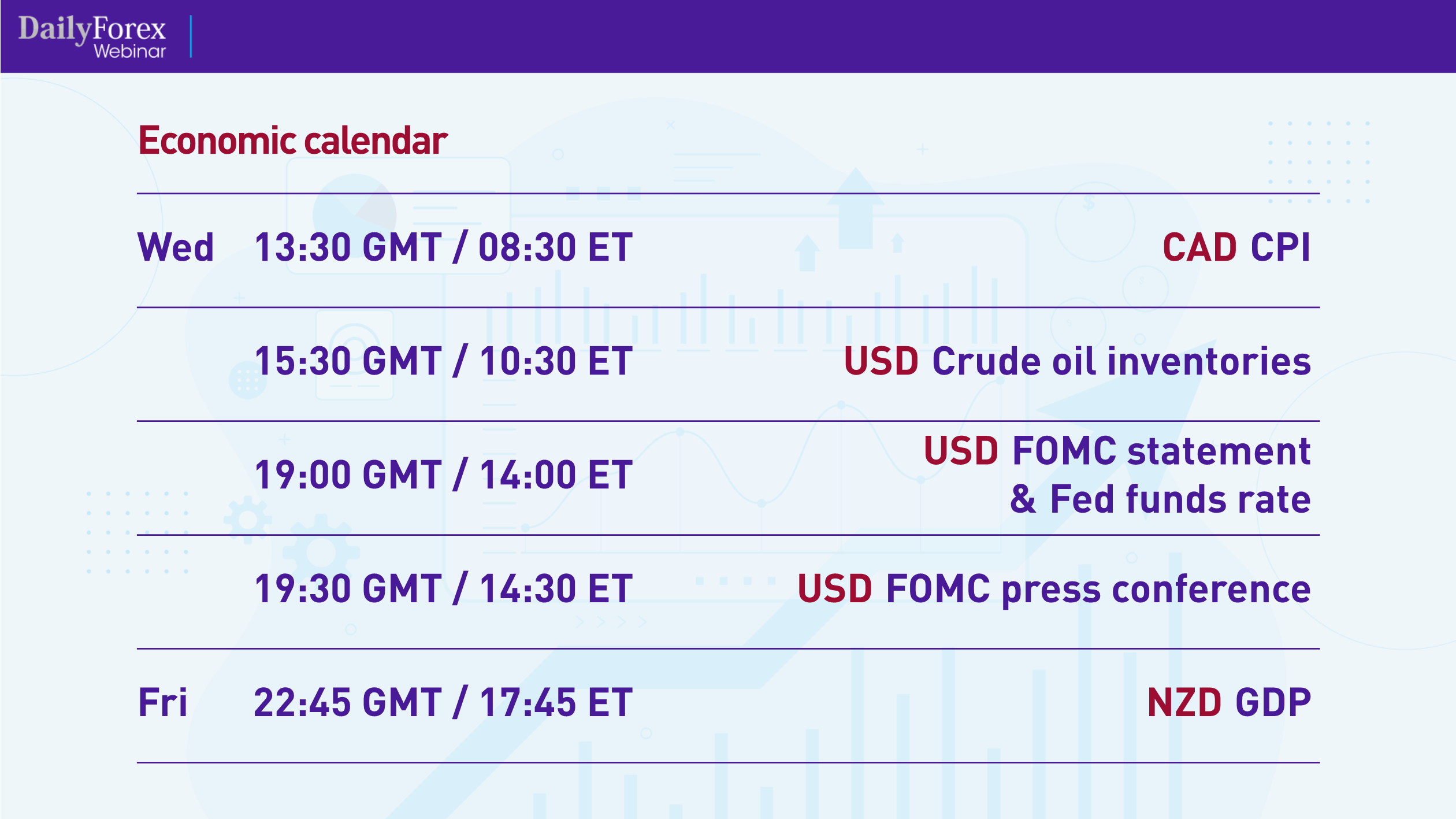 Economic Calendar Economic Calendar