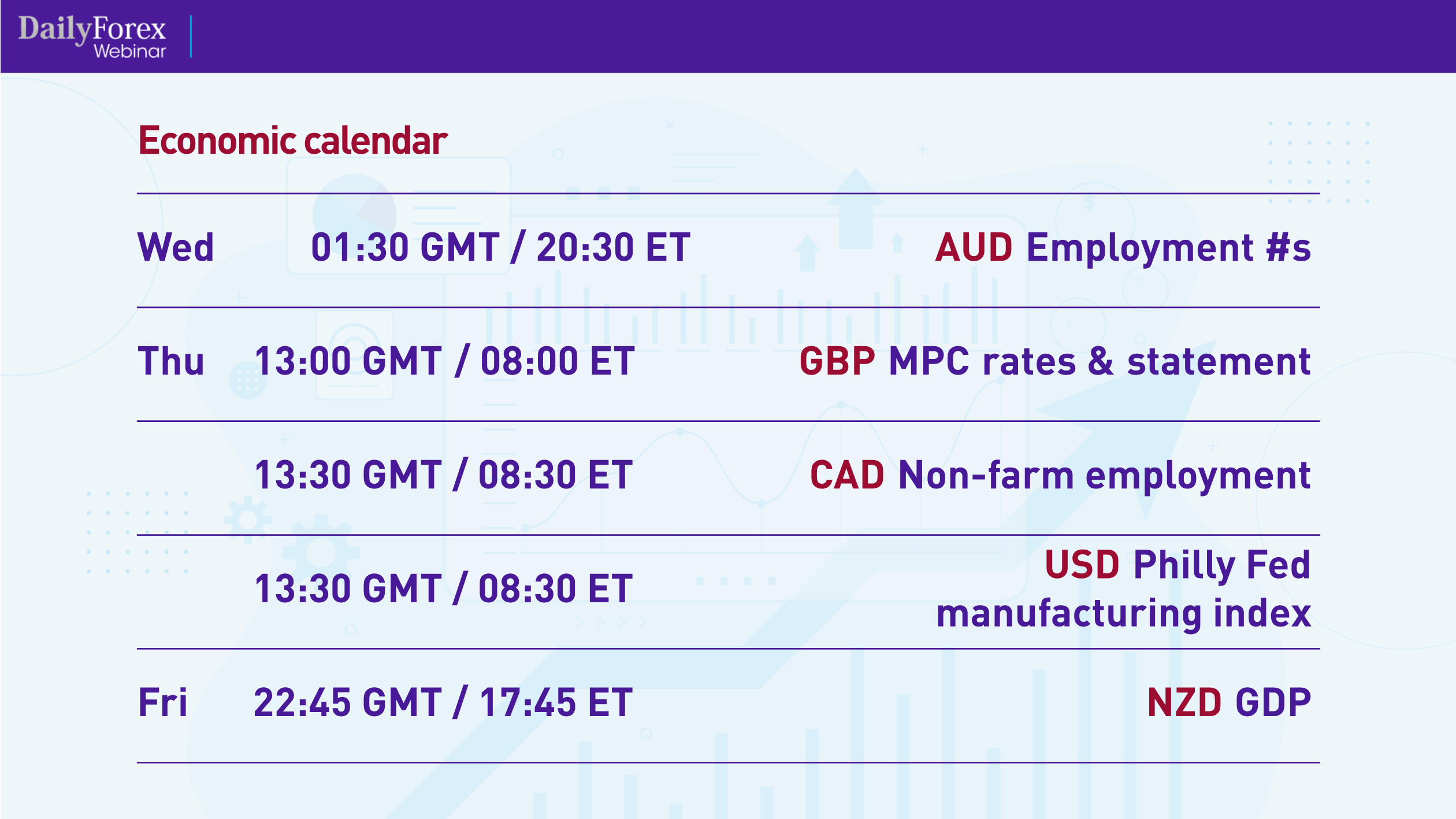 Economic Calendar Economic Calendar
