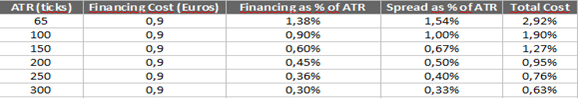 Ejemplo de costos de financiamiento de CFD de DAX Ejemplo de costos de financiamiento de CFD de DAX