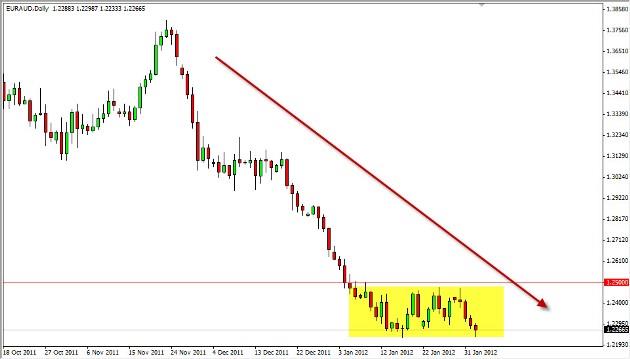 EUR/AUD Feb. 3, 2012 EUR/AUD Feb. 3, 2012