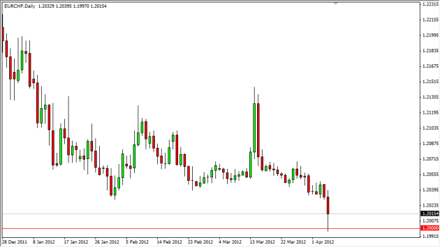 EUR/CHF Daily Outlook April 6, 2012 EUR/CHF Daily Outlook April 6, 2012