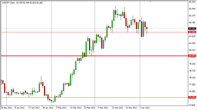 USD/JPY Daily Outlook April 6, 2012 USD/JPY Daily Outlook April 6, 2012