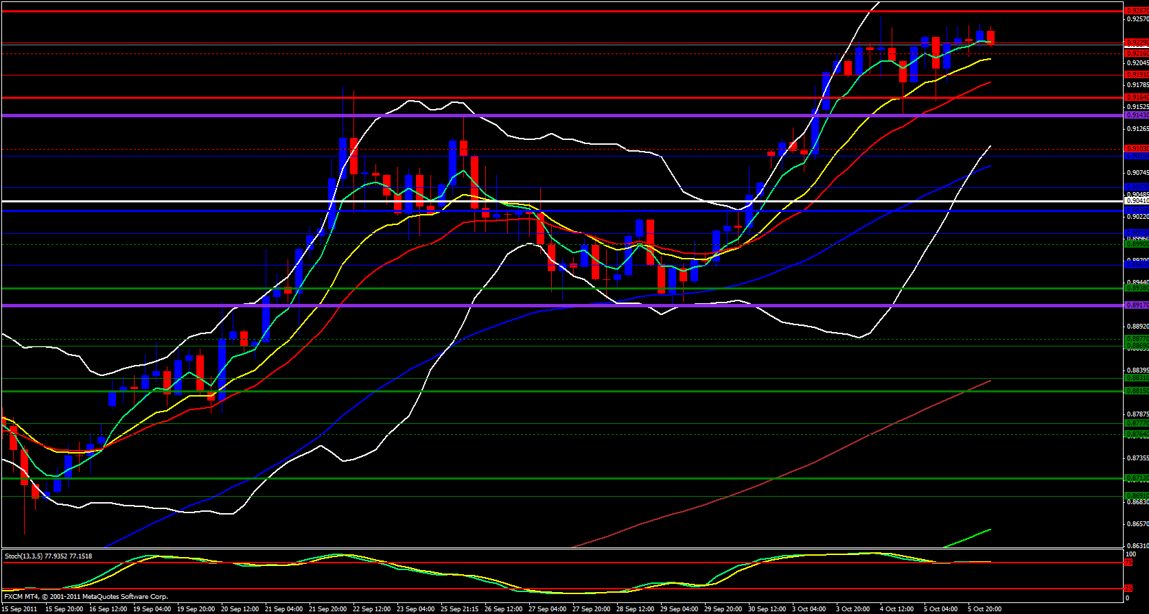 USD/CHF 4hour Analysis, October 6, 2011 USD/CHF 4hour Analysis, October 6, 2011