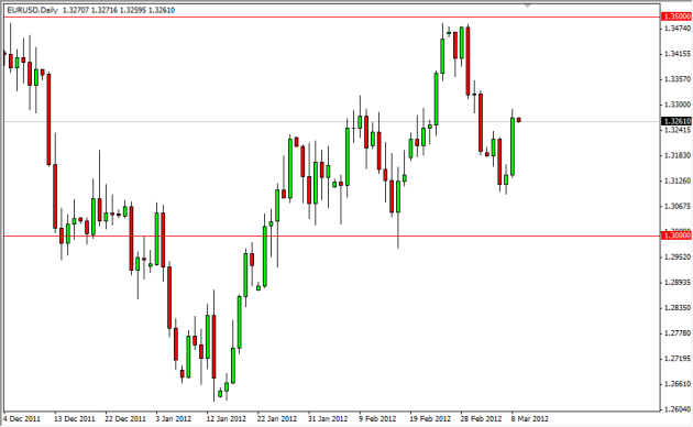 EUR USD Technical Analysis March 9 EUR USD Technical Analysis March 9