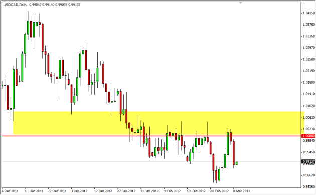 USD CAD Technical Analysis March 9 USD CAD Technical Analysis March 9