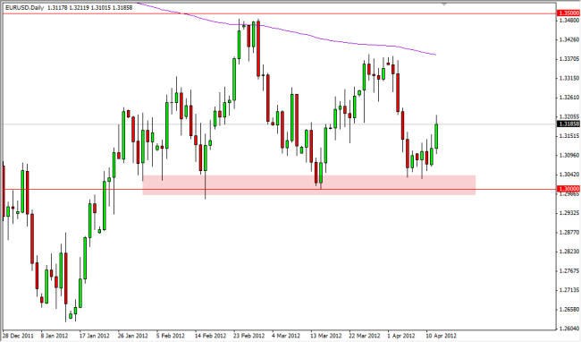 EUR/USD Daily Outlook April 12, 2012 EUR/USD Daily Outlook April 12, 2012