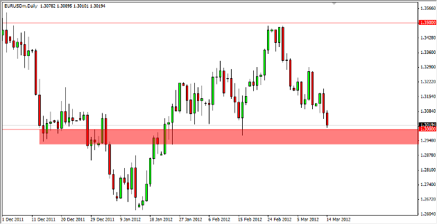EUR/USD Daily Outlook March 15, 2012