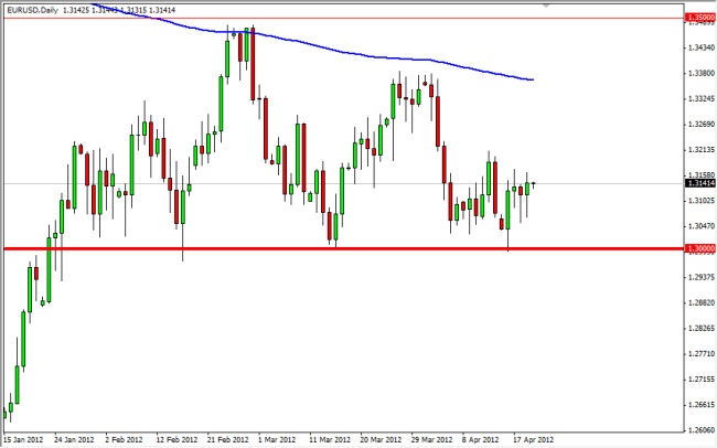 EUR/USD Daily, 20 April 2012 EUR/USD Daily, 20 April 2012
