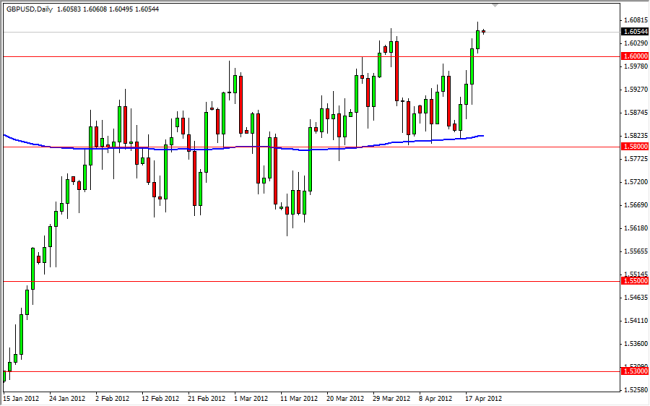 GBP/USD Daily, 20 April 2012 GBP/USD Daily, 20 April 2012
