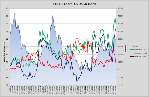 الرسم البياني لاندكس سعر الدولار الأمريكي