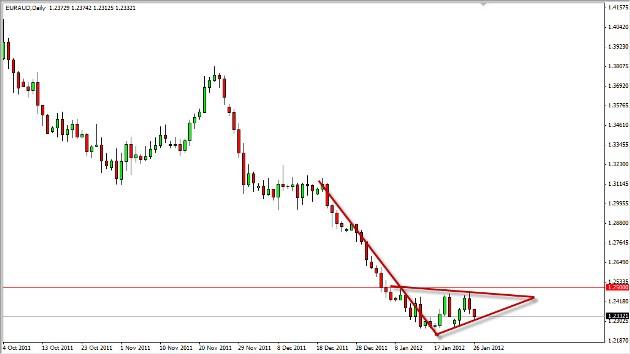 EURAUD Daily, January 27, 2012 EURAUD Daily, January 27, 2012