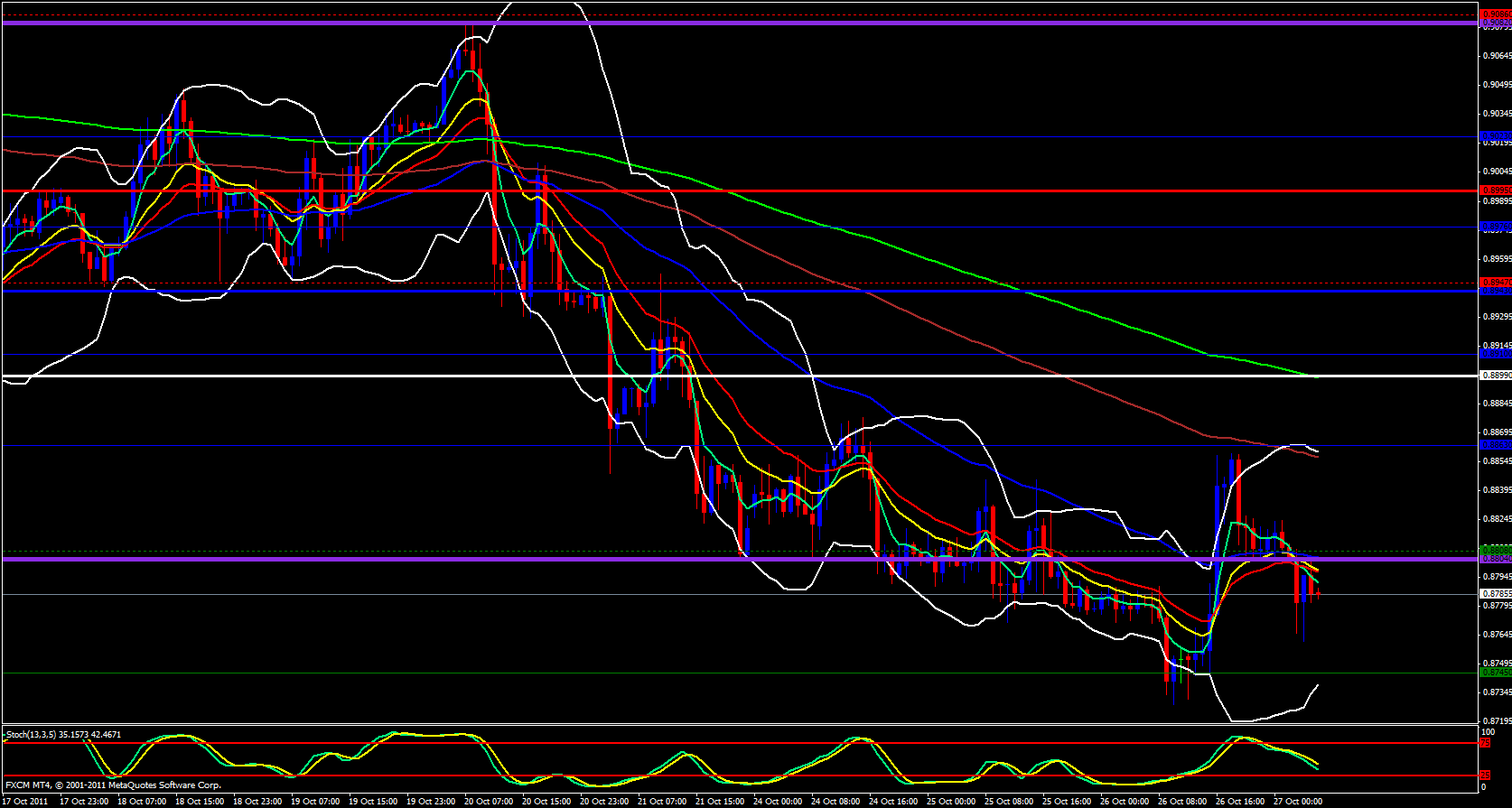  USD/CHF 1hour Analysis, October 27, 2011