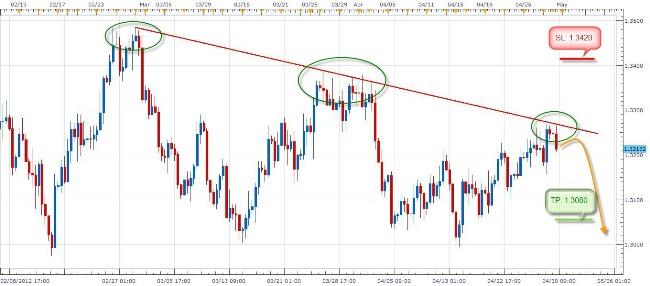الرسم البياني 8 ساعات لوج اليورو دولار أمريكي