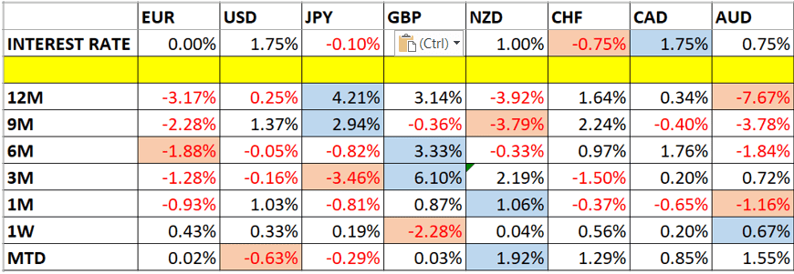 Tabla Soporte y resistencia Tabla Soporte y resistencia