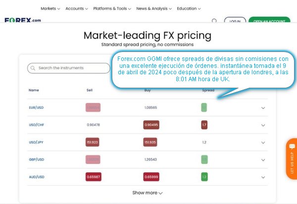 Diferenciales Forex libres de comisión en directo en FOREX.com GGMI
