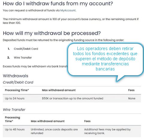 Forex.com - Métodos de retiro