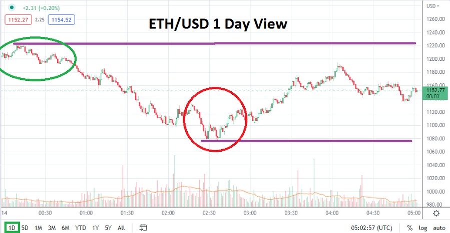 ETHUSD ETHUSD