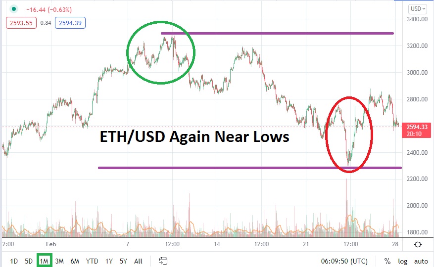 ETHUSD ETHUSD