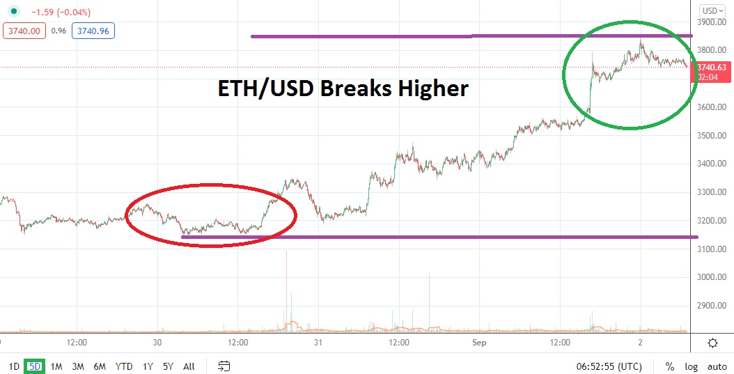 ETH/USD ETH/USD