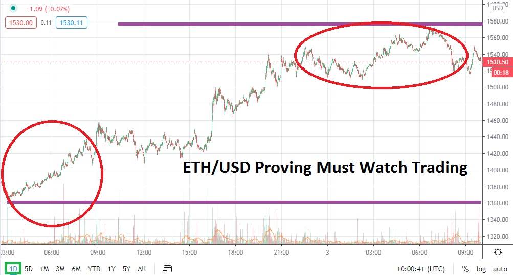 ETH/USD