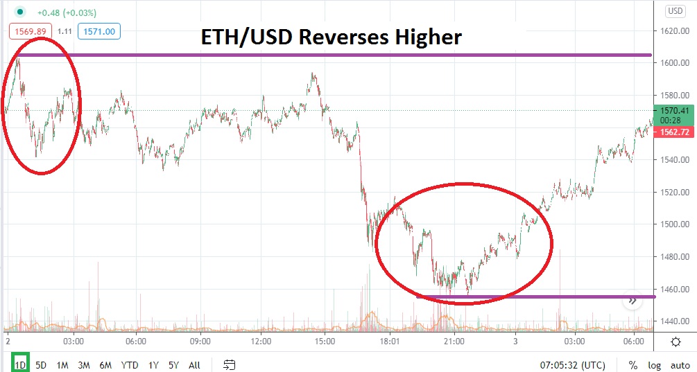 ETH/USD chart ETH/USD chart