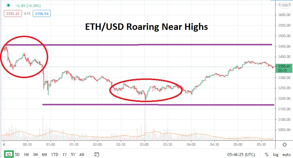 ETH/USD ETH/USD