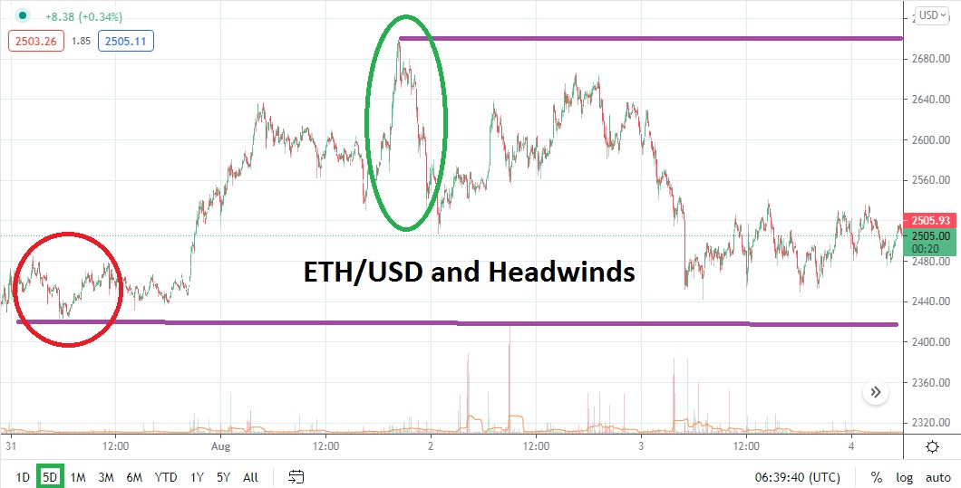 ETH/USD ETH/USD