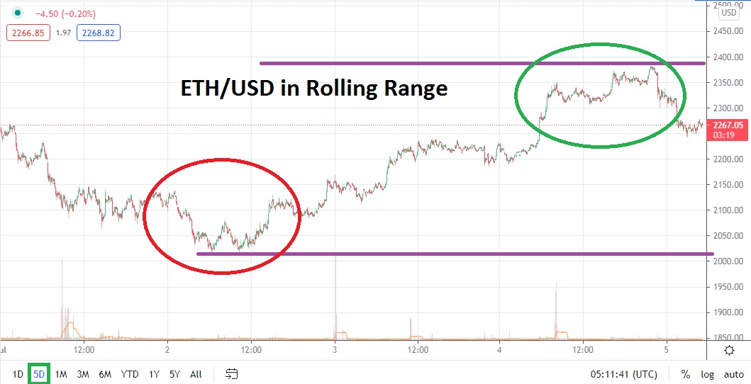 ETH/USD
