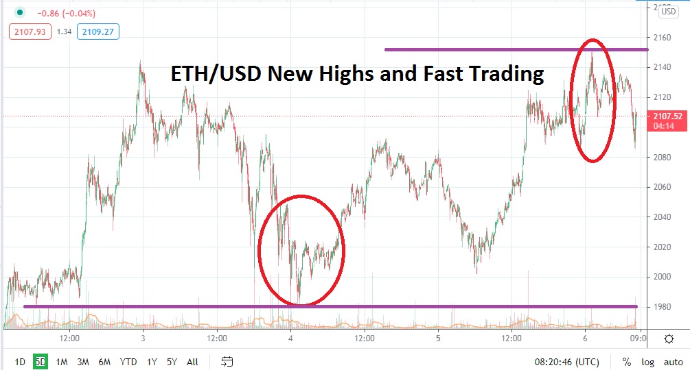 ETH/USD