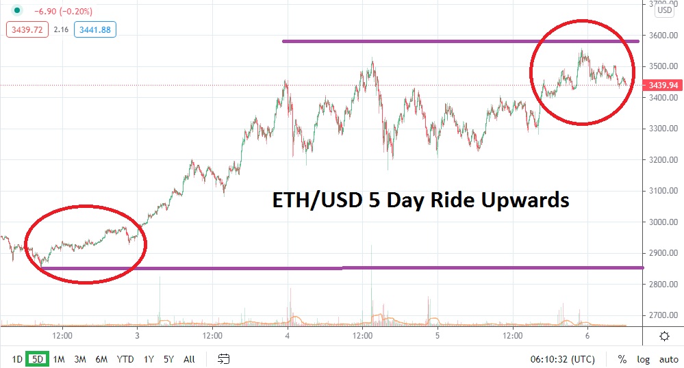 ETH/USD Ethereum