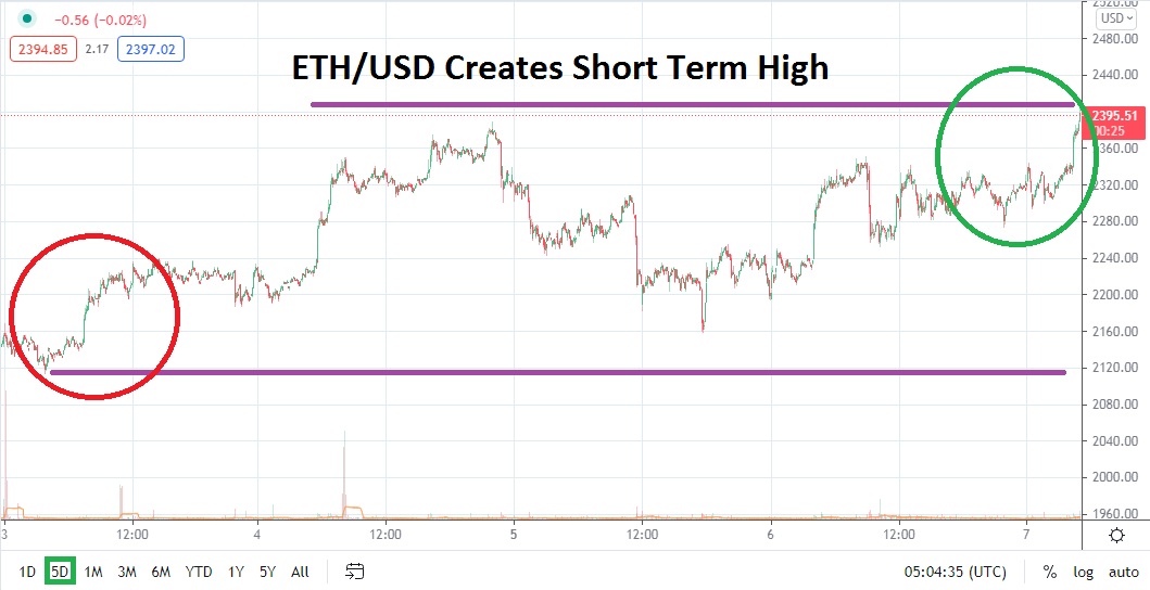 ETH/USD ETH/USD