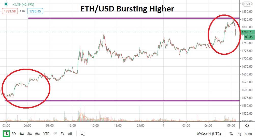 Ethereum chart Ethereum chart