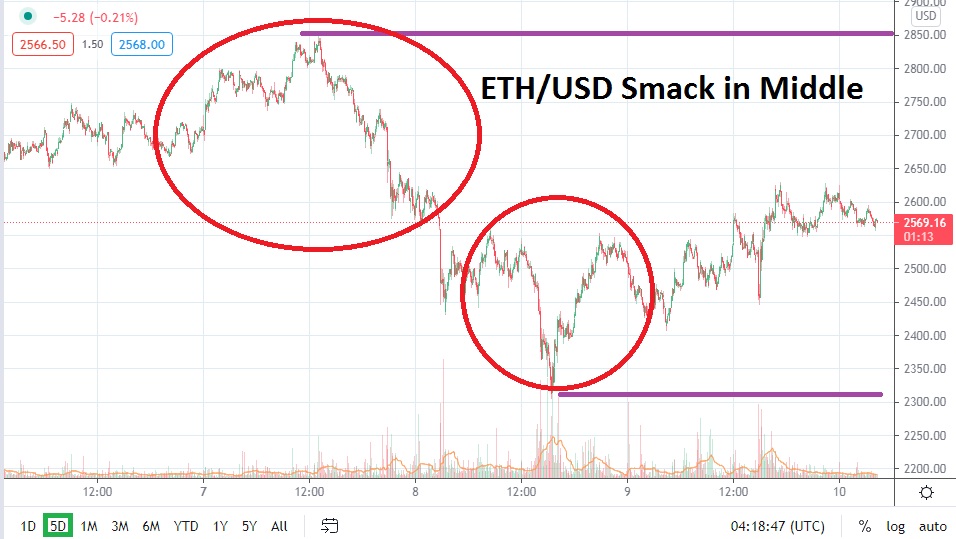ETH/USD ETH/USD