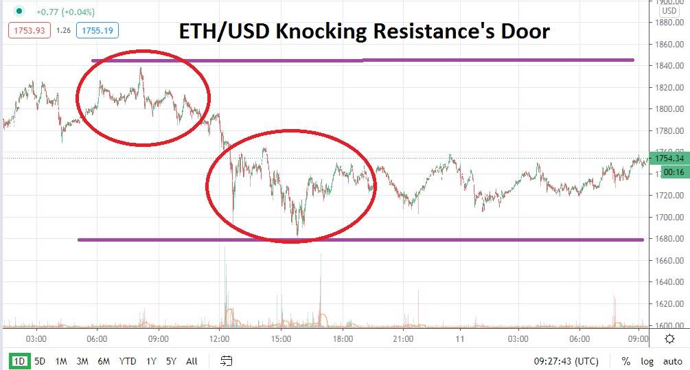 USD/ETH