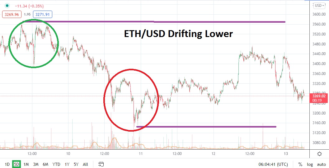 ETH/USD ETH/USD