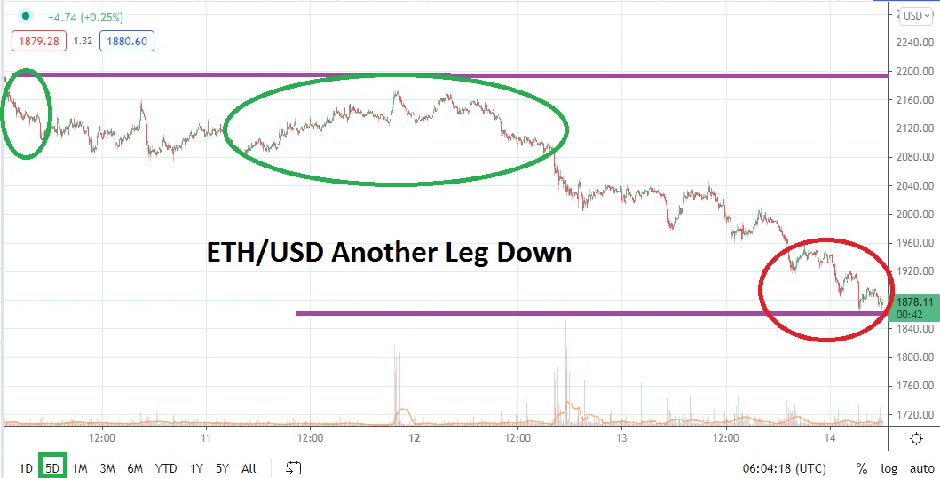 ETH/USD ETH/USD