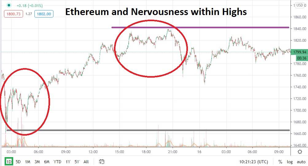 ETH/USD chart ETH/USD chart