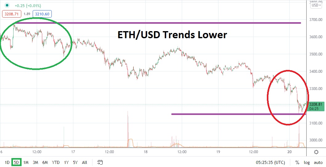 ETH/USD ETH/USD