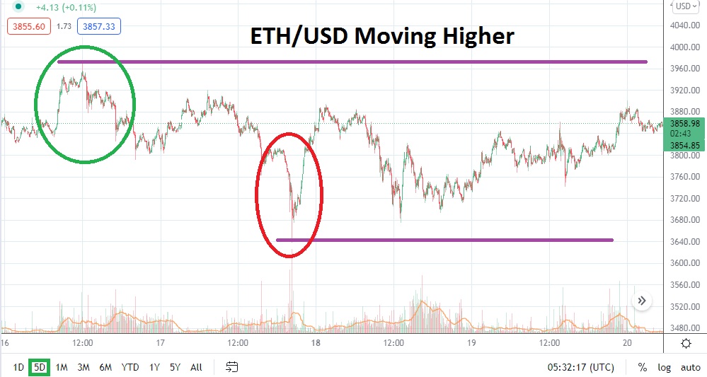 ETH/USD ETH/USD