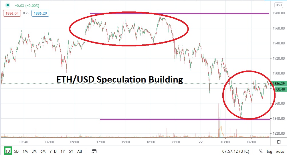 Ethereum chart Ethereum chart