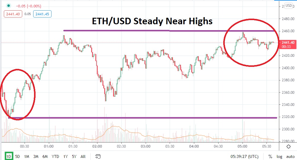 ETH/USD ETH/USD