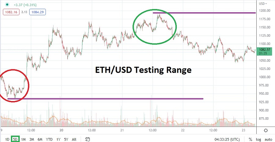 ETH/USD ETH/USD