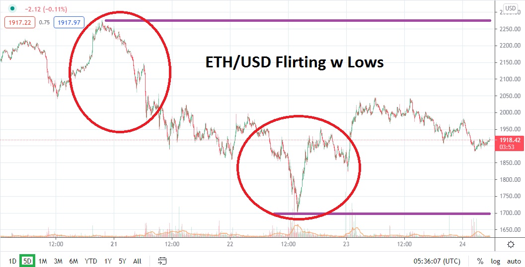 ETH/USD ETH/USD