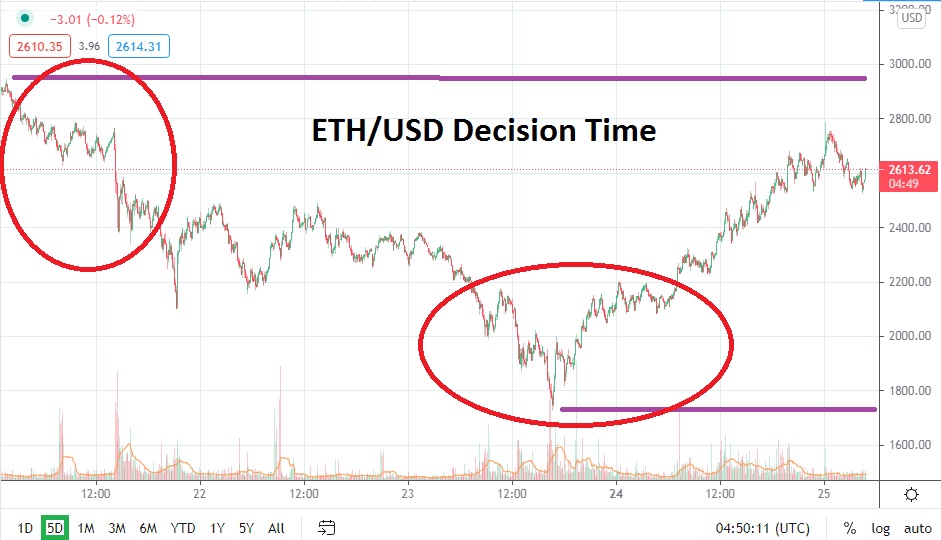 ETH/USD ETH/USD