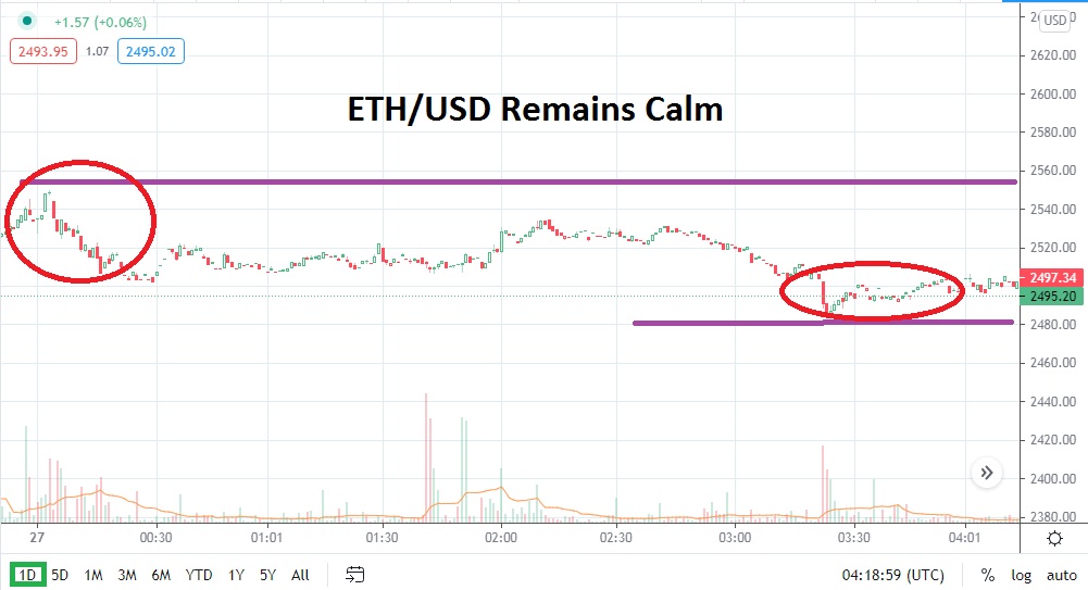 ETH/USD ETH/USD